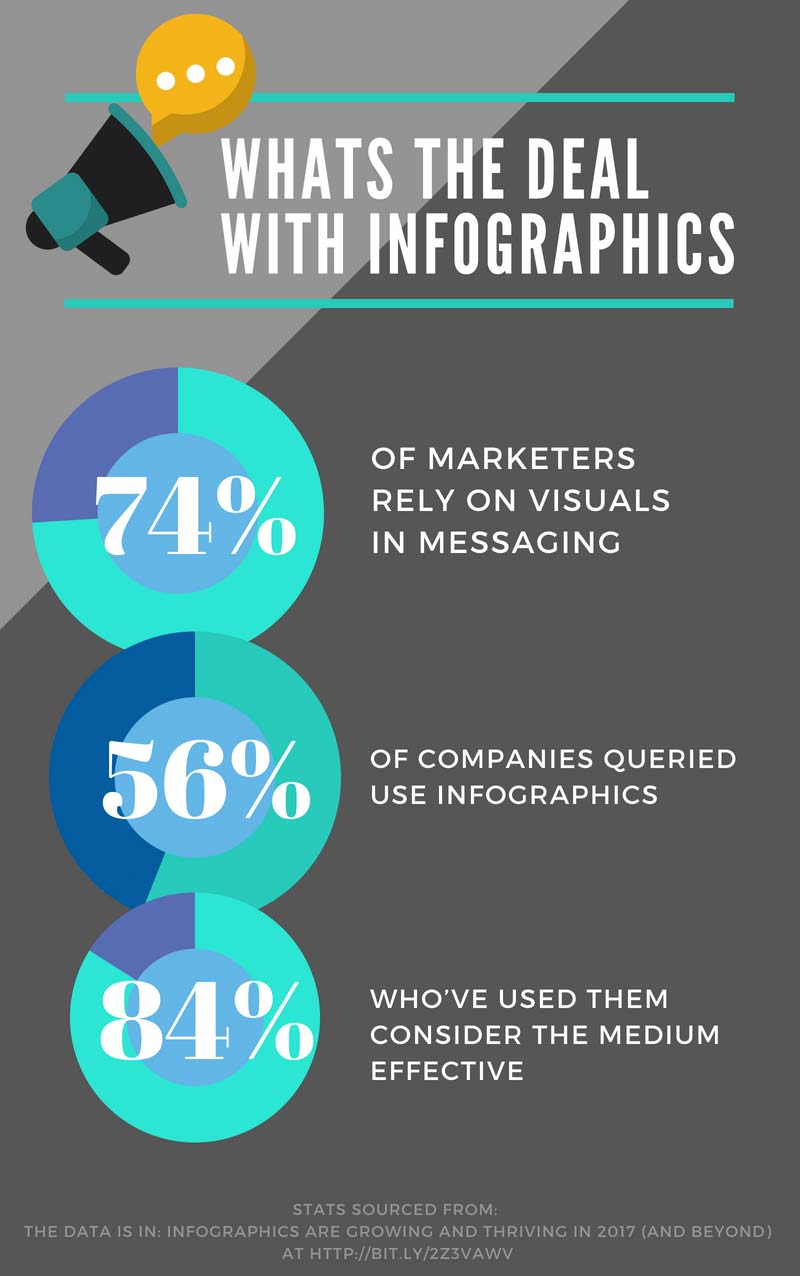 infographics and content marketing